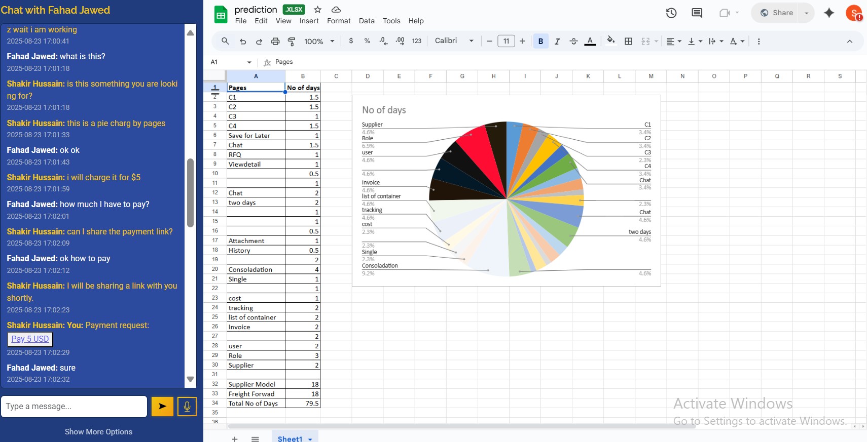 Custom Excel dashboard for supply chain management
