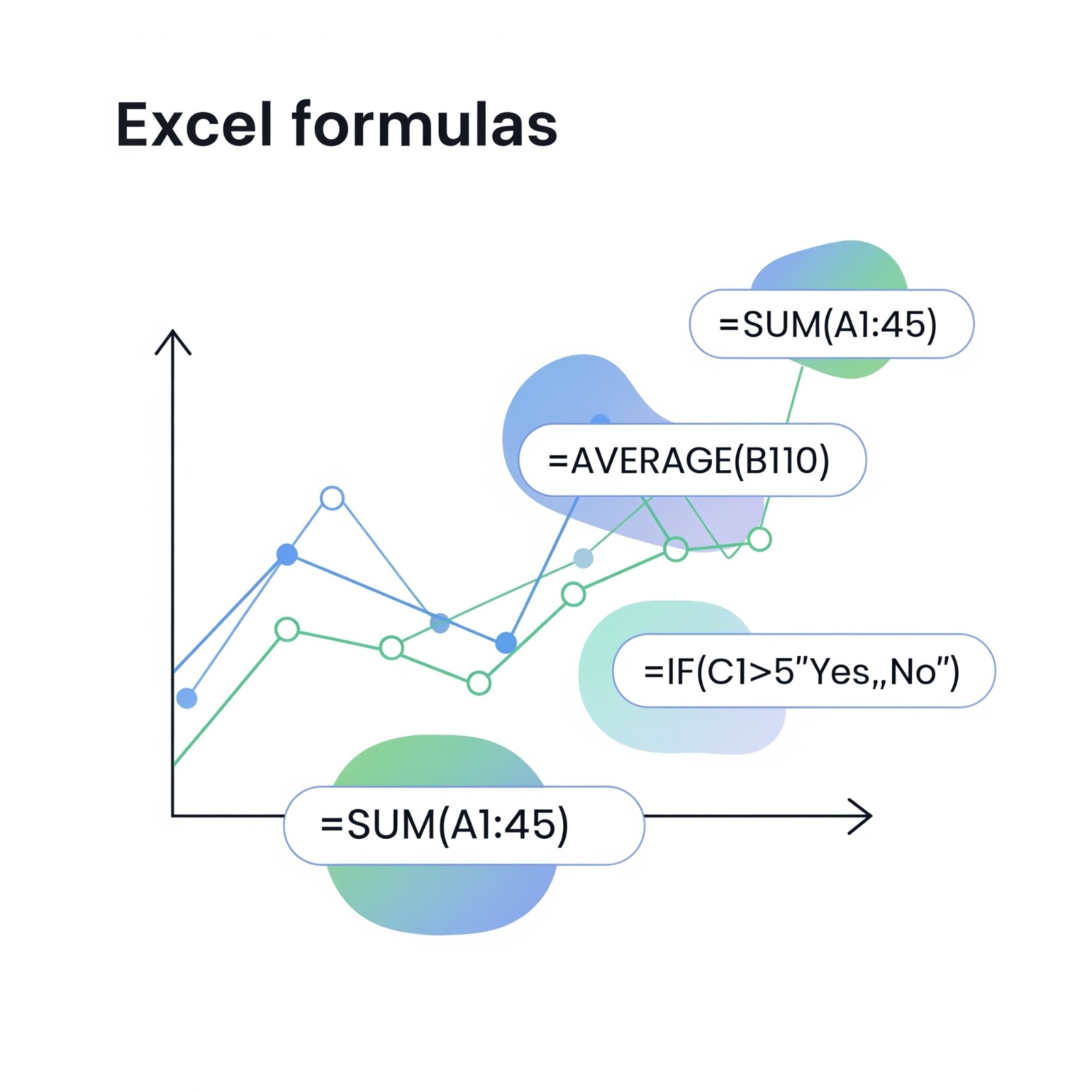 Live help with Excel formulas and automation